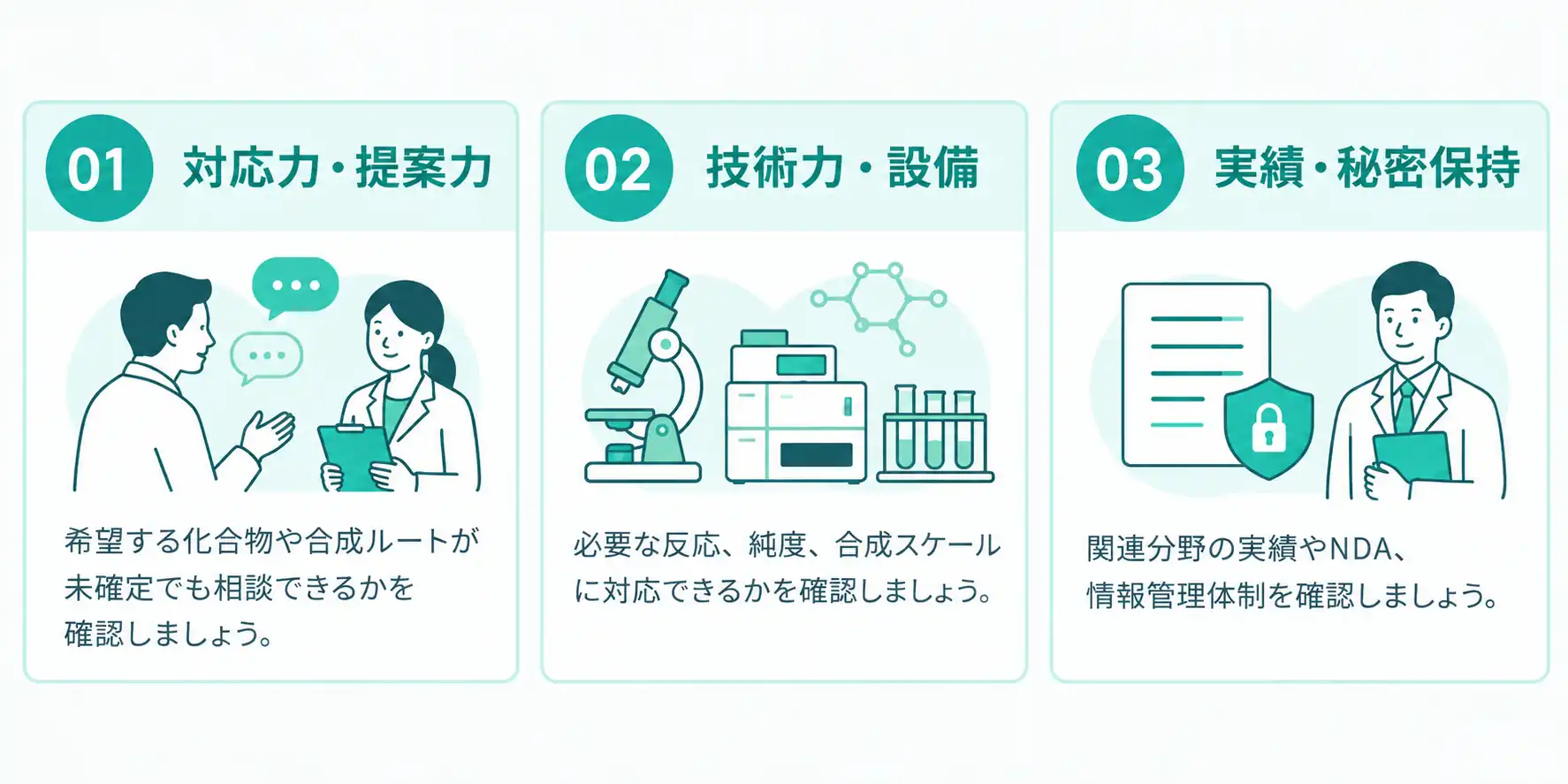 受託合成を依頼する際の3つのチェックポイント