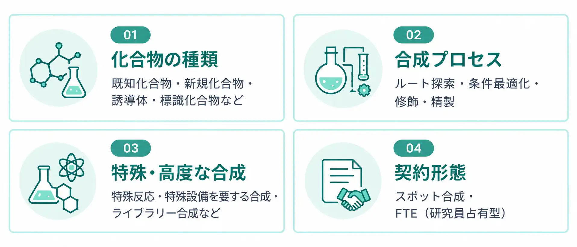 受託合成で依頼できること